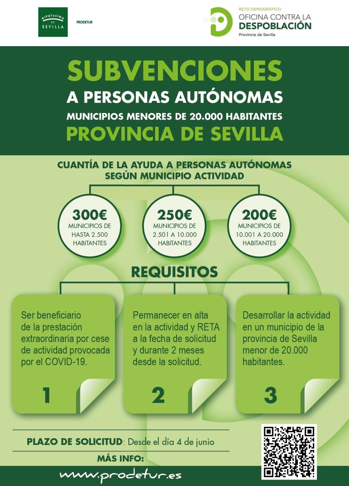 Subvenciones_autónomos_Prodetur